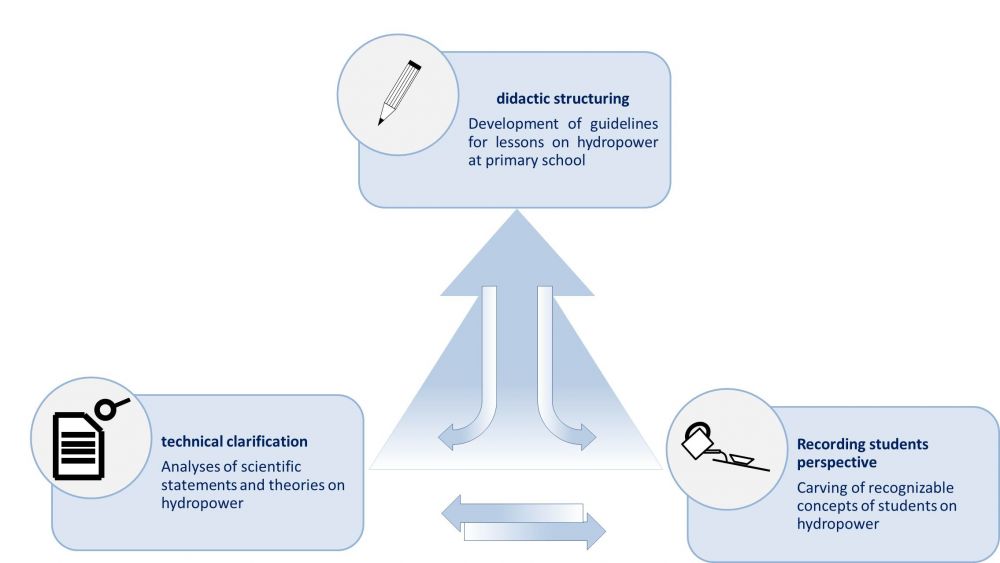 rgeo.de Conceptual Change